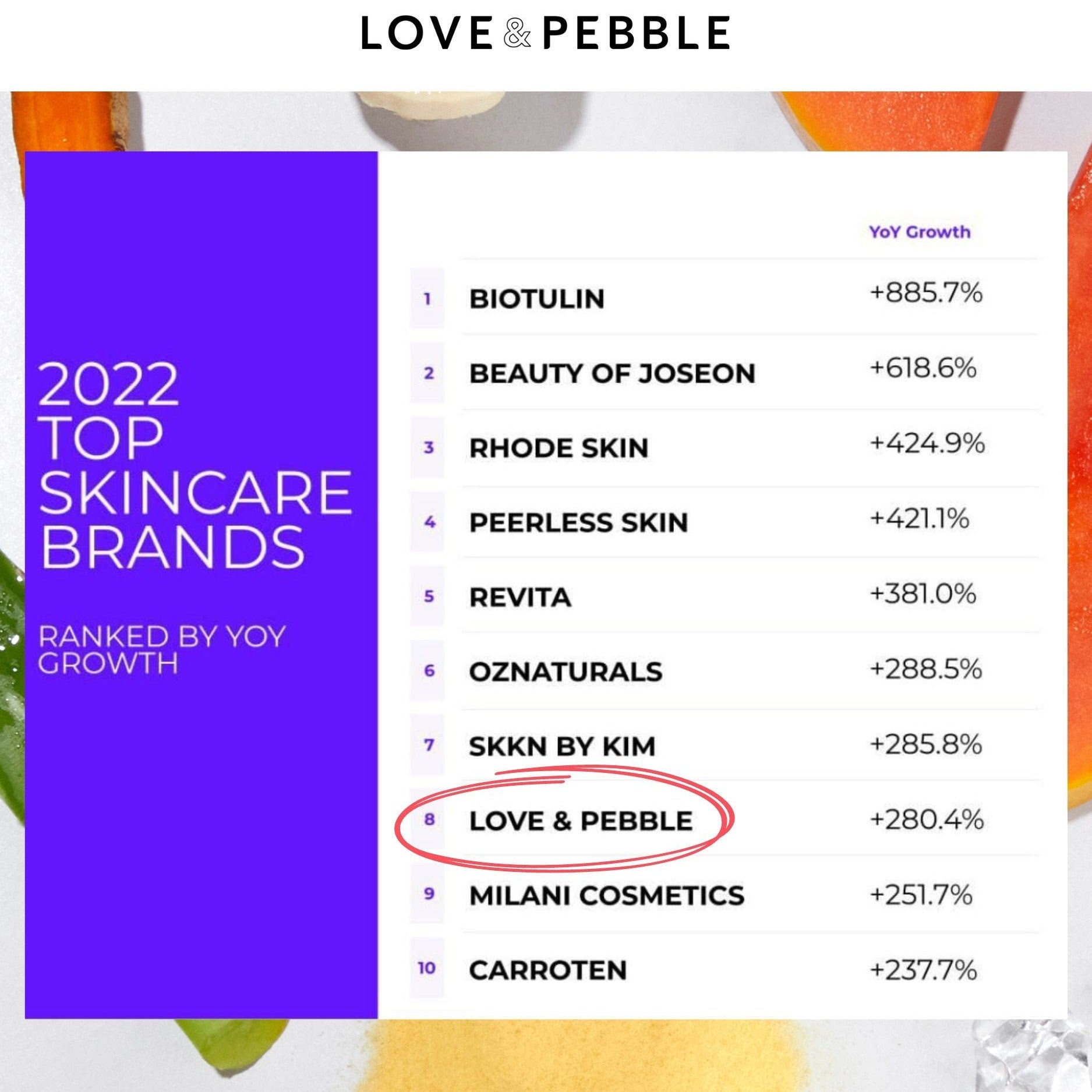 Love & Pebble Named Top 10 Skincare Brand